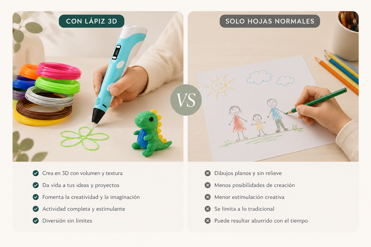 Comparativa del producto