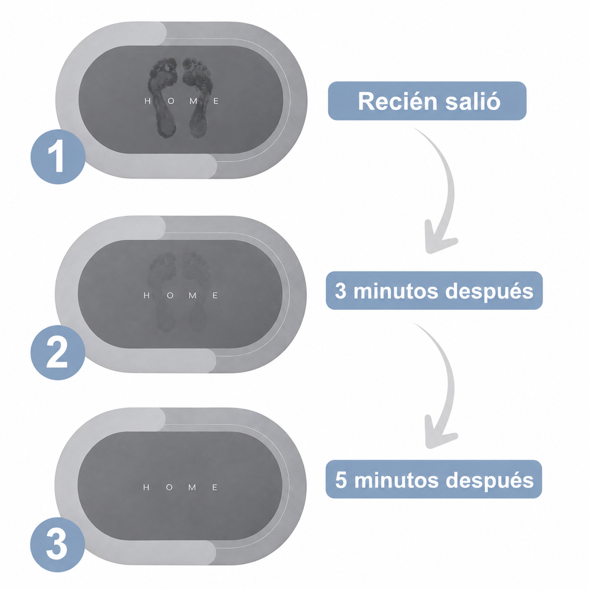 Demostración de secado de The Magic Mat