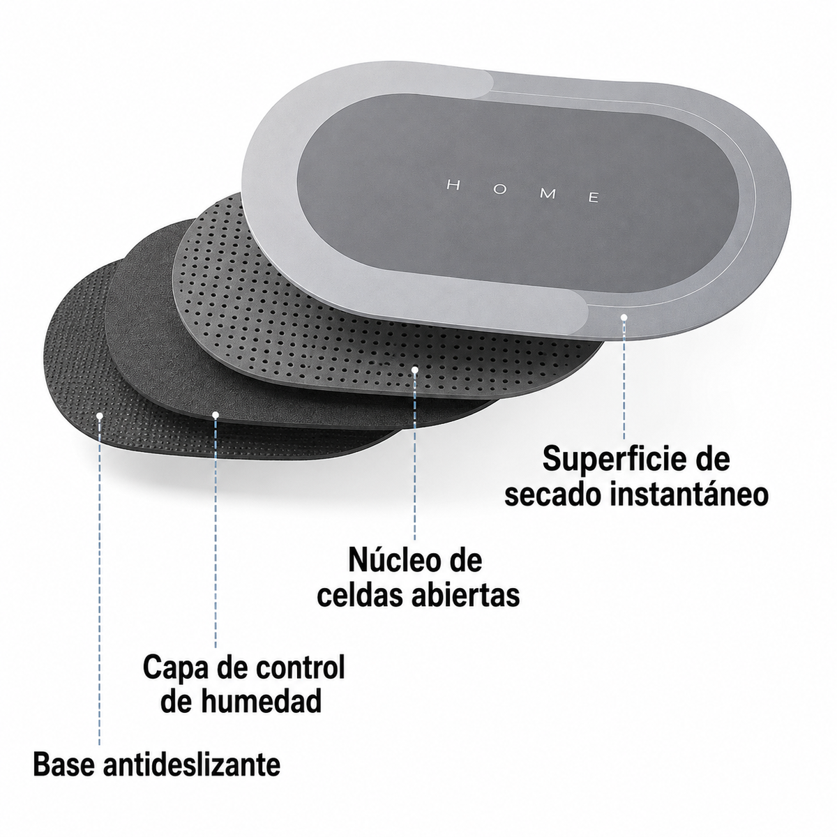4 capas, 1 alfombra revolucionaria
